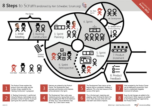 8Steps to Scrum 2013