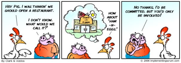 The Classic Story of the Pig and Chicken